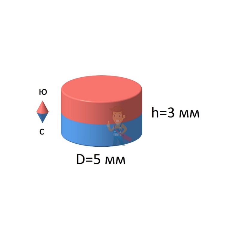 Неодимовый магнит диск 5х3 мм, N45 - фото 5
