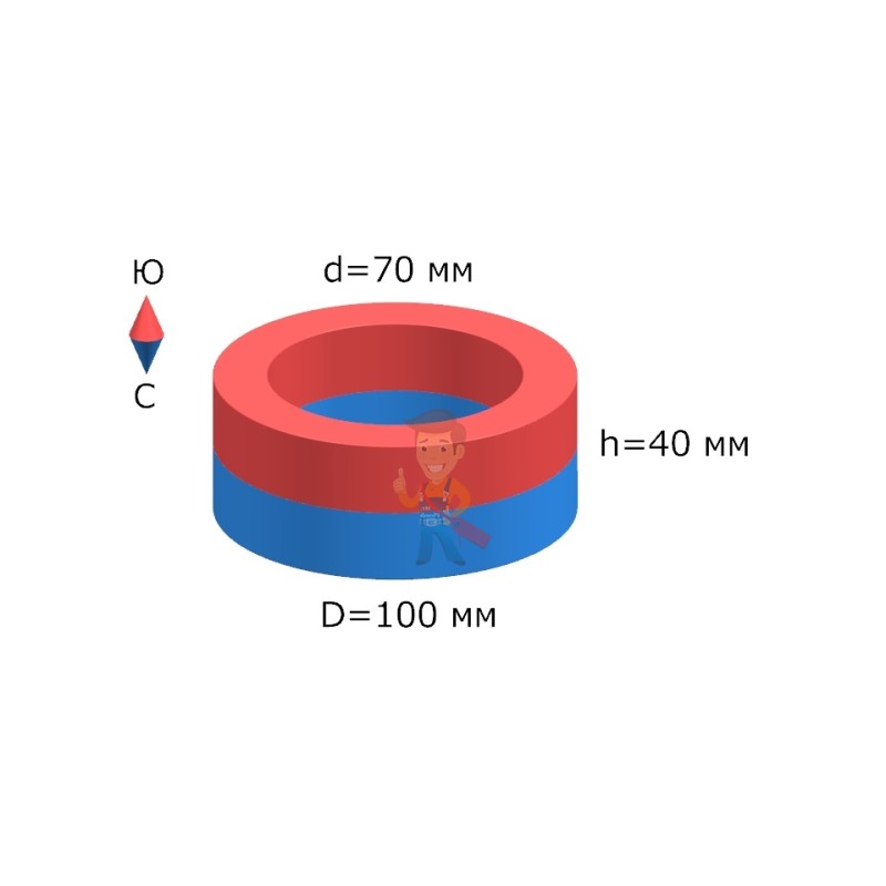 Неодимовый магнит кольцо 100х70х40 мм - фото 5