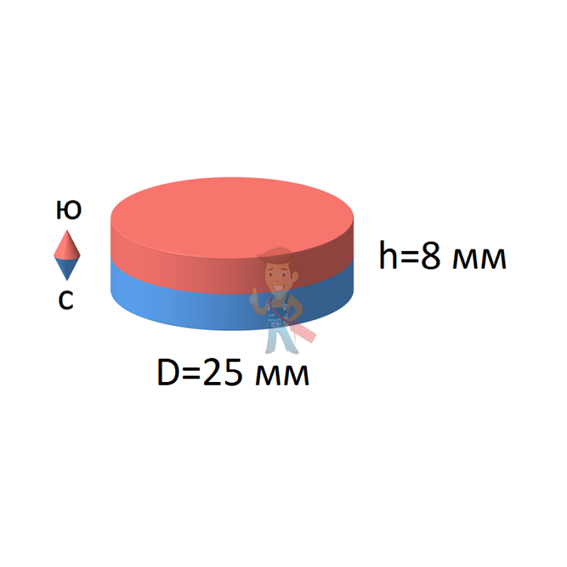 Неодимовый магнит диск 25х8 мм - фото 2