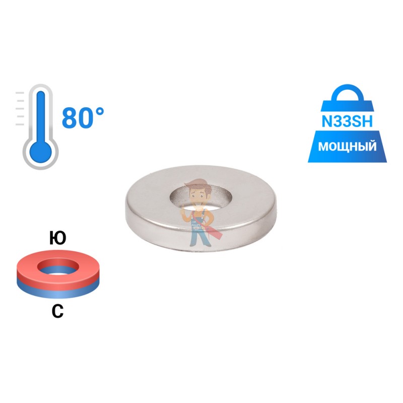 Неодимовый магнит кольцо 20х8.1х3.5мм, N33SH