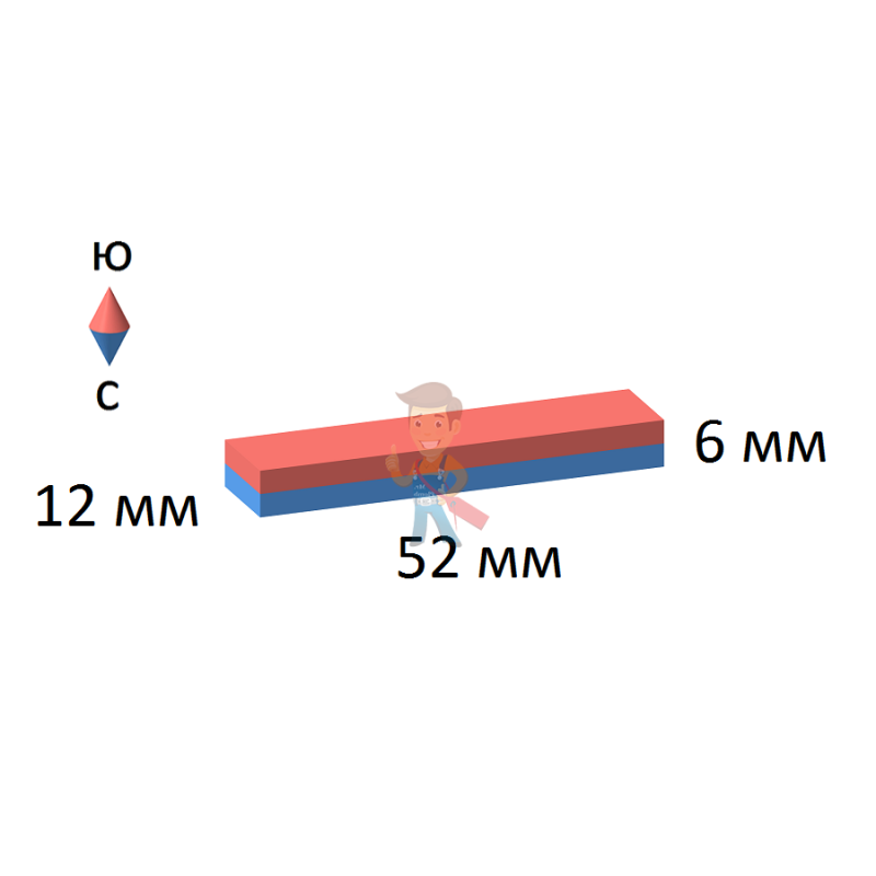 Неодимовый магнит прямоугольник 52х12х6 мм - фото 2