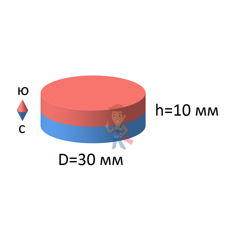 Неодимовый магнит диск 30х10 мм - фото 2