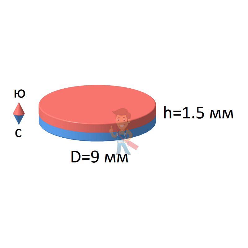 Неодимовый магнит диск 9х1.5 мм - фото 2